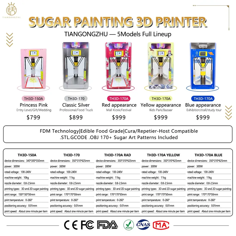 Certyfikat CE Drukarka 3D do s – 3D Printing Vendors recenzja i cena